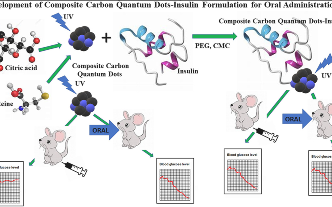 Polymer Coated Quantum Dots – Darkfield Live Blood Analysis, Insulin Analysis And C19 Bioweapon Patents All Shows Nanotechnology Biosensors That Can Be Used For Surveillance And Mind Control